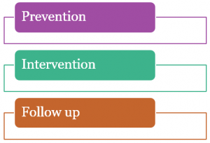 Good Neighbor Campaign Areas